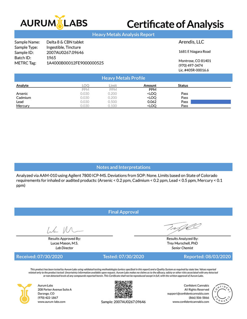 Delta 8 THC + CBN. Tablets Page 3 COA