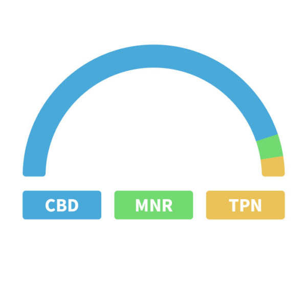 CBD Softgels in THC-free or Full Spectrum